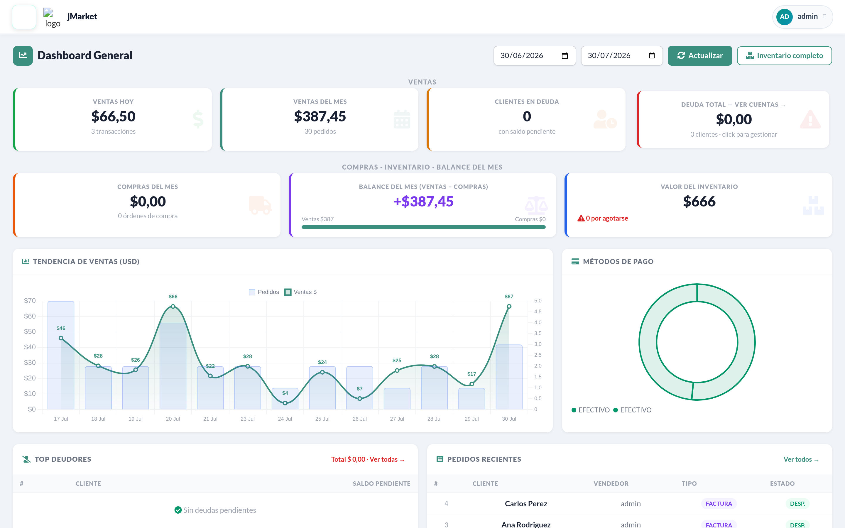 Dashboard de jSysma con ventas, deudas e inventario en tiempo real